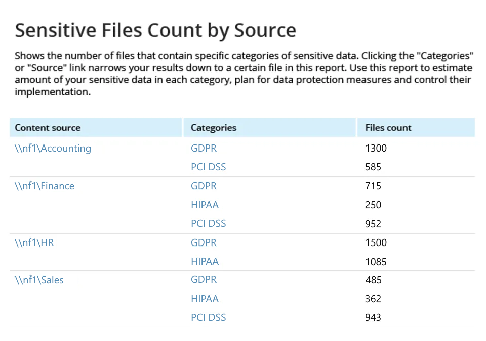 Integration der Netwrix Data Classification 