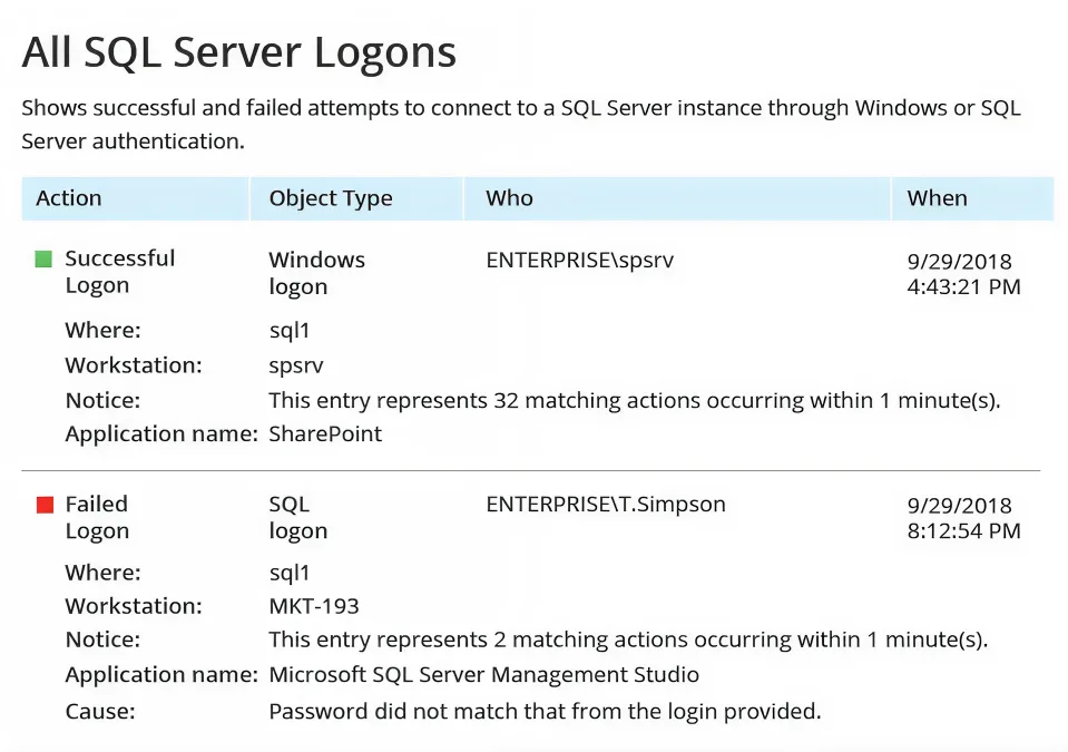 Überwachung der Anmeldeaktivität