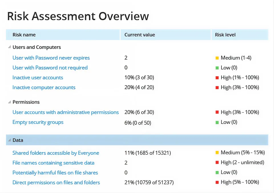 IT-Audit-Software für Nutanix Files