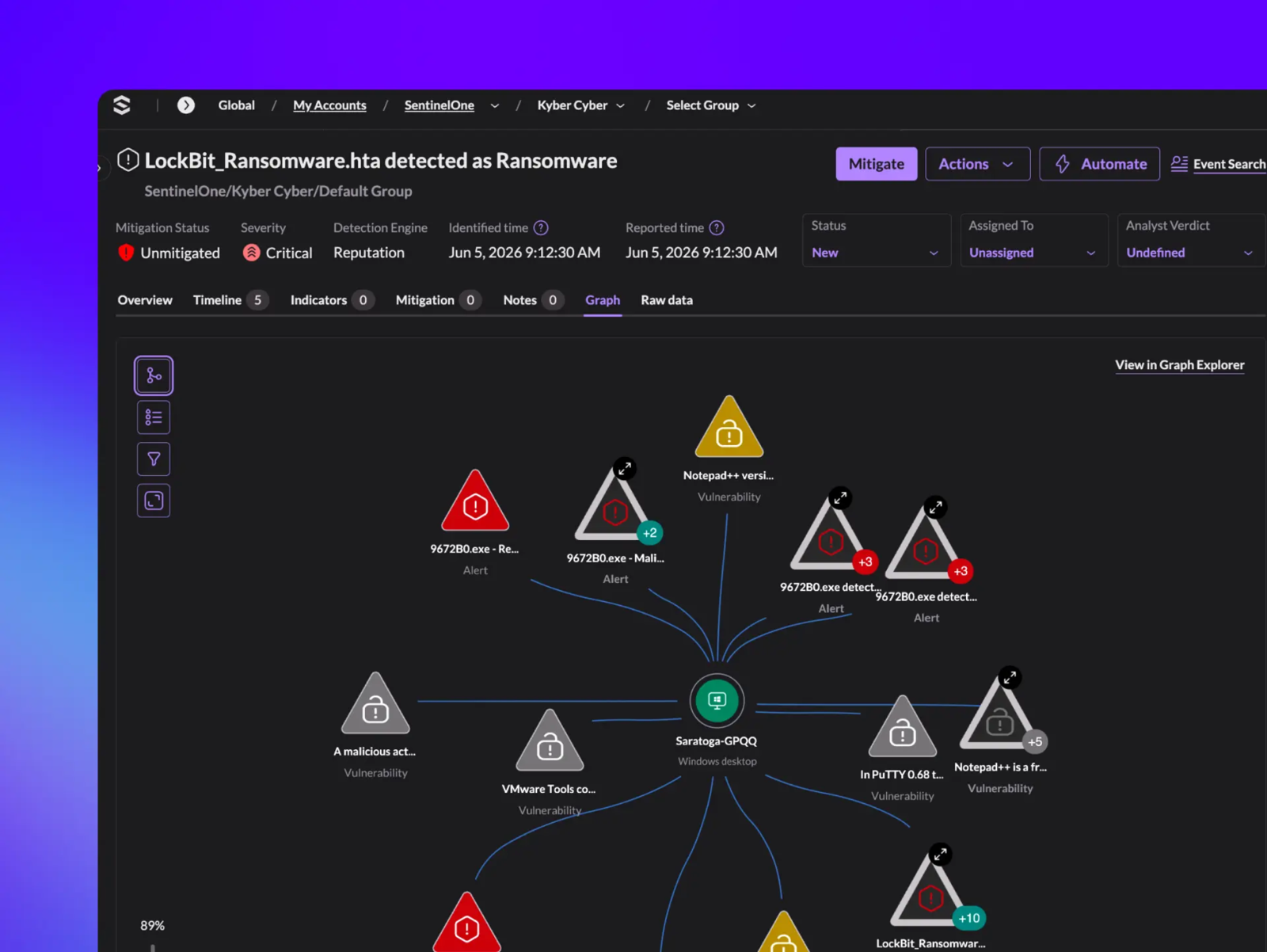 Cyber Threat Detection mit vollständigem Angriffskontext