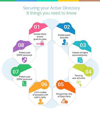 Lepide Auditor Change-Auditing: 8 wissenswerte Dinge über ihr Active Directory