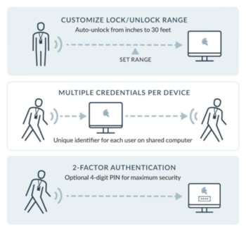 GateKeeper Enterprise Flow