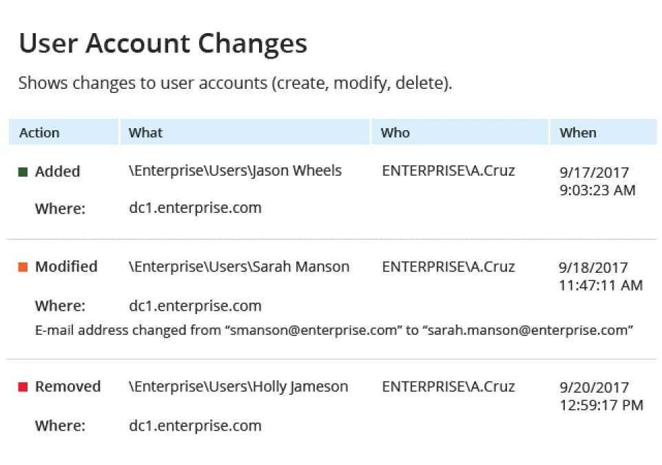 Umfassendes Change Tracking 