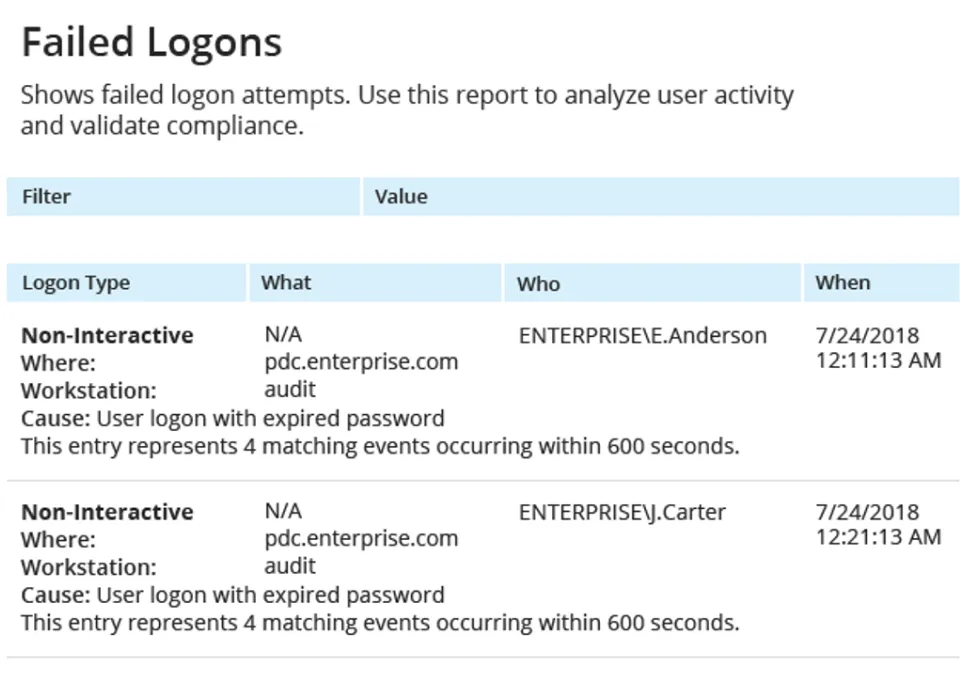 Detaillierte Anmeldungsüberwachung 