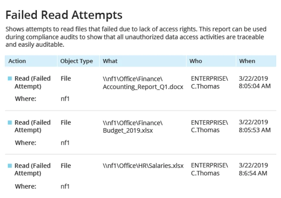 Zugriffsüberwachung und Berichterstattung