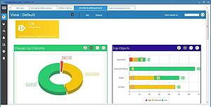 Change-Auditing Lepide Auditor SharePoint Dashboard Screenshot
