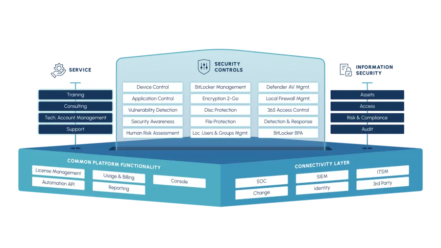 Schema DriveLock Hypersecure