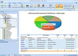 Softwareverteilung inklusive