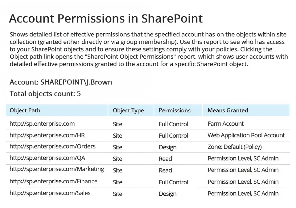 Analyse der Berechtigungskontrolle