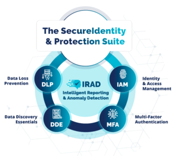 Identity and Access Management über SecureIdentity Plattform 