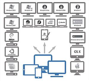 PC-Fernwartung für alle gängigen Betriebssysteme