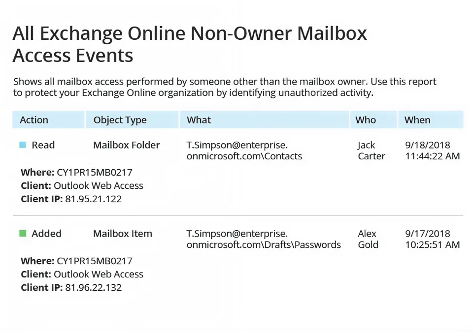 IT-Audit-Software for Microsoft 365