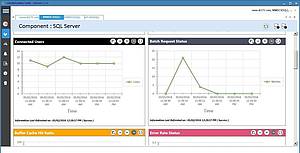 Lepide Auditor überprüft auch die Vitalfunktionen von Anwendung und Hardware