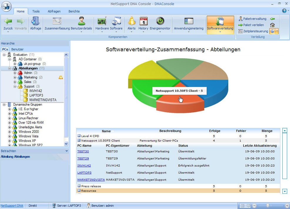 Softwareverteilung inklusive