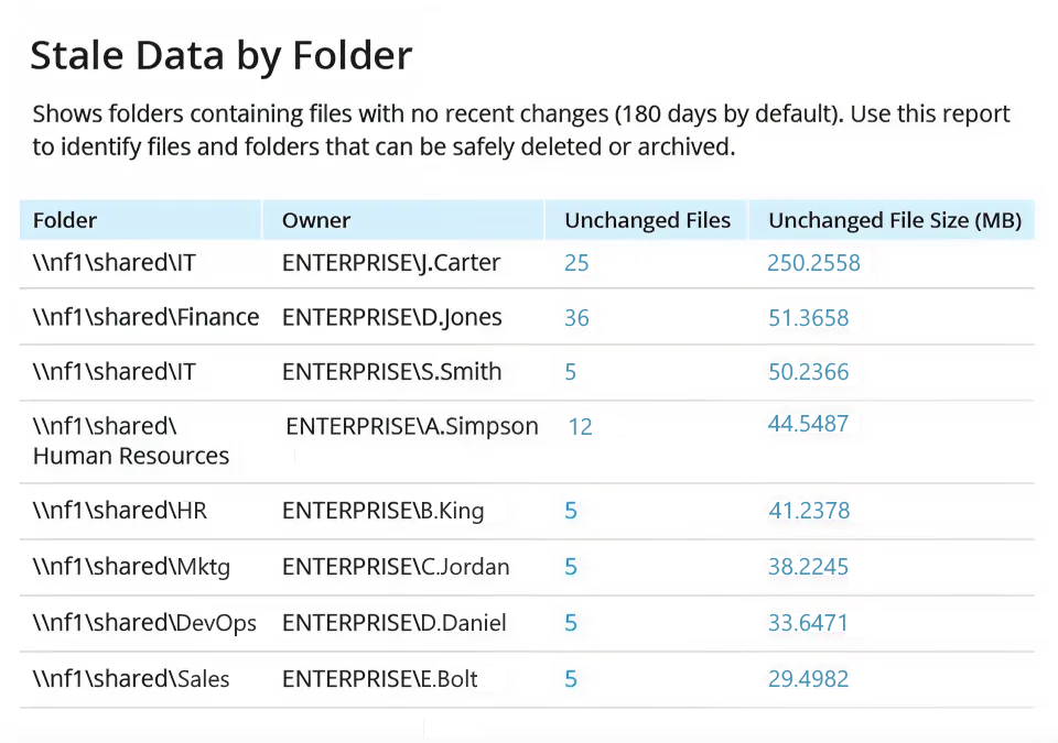 IT-Audit-Software for NetApp
