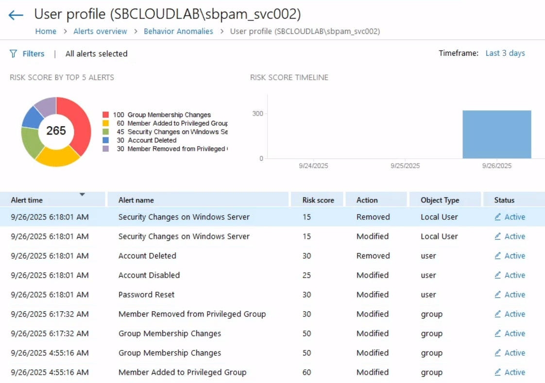 IT-Audit-Software Dashboard